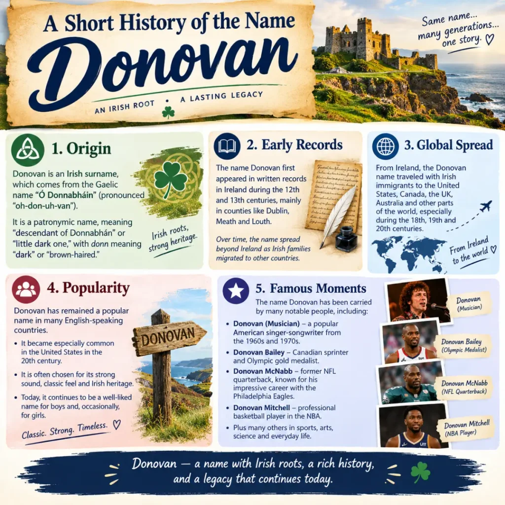 A Short History of the Name