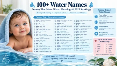 100 Water Names Names That Mean Water, Meanings & 2025 Rankings