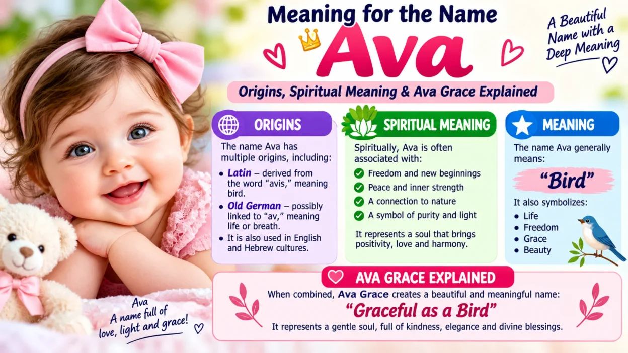 Meaning for the Name Ava Origins, Spiritual Meaning & Ava Grace Explained